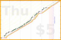 narthur/clean's progress graph
