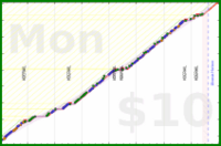 jooyous/russian's progress graph