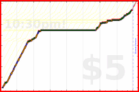 charlieachieves/sideplanks's progress graph