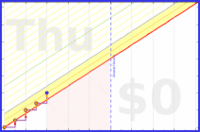 haribol/f_hunger-level's progress graph