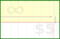 pyng/avoid_missing_twice's progress graph