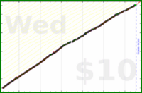 d/tabdeath's progress graph