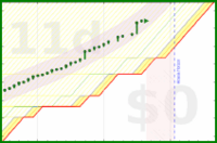 alys/good_breaks's progress graph
