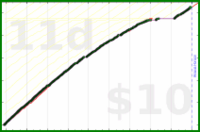 shanaqui/tody's progress graph