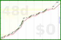 alys/under_house's progress graph
