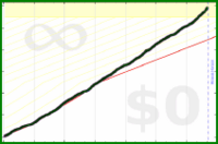 shanaqui/readreadread's progress graph