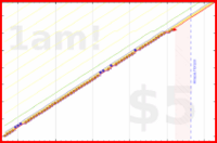 synapticmishap/youtube's progress graph