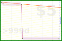 adamwolf/test_weight's progress graph