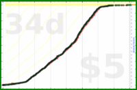adamwolf/beeminder_hours's progress graph