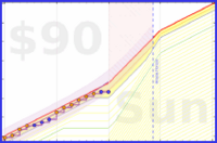 travisp471/rescue-distract's progress graph