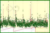 meta/dailygoals's progress graph