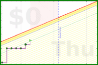 oulfis/spend-less's progress graph