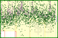 meta/dpledge's progress graph