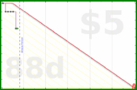 claredragonfly/tbr's progress graph