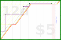 adriancasamonte/serious_book's progress graph