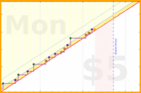 b/cluttermania's progress graph