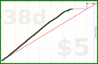 insti/met's progress graph