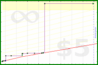 adamwolf/test52's progress graph
