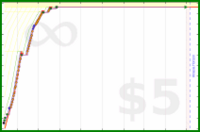 ijc/craft's progress graph
