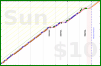 jooyous/russian's progress graph