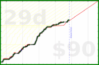sphynixdc/computerscientist's progress graph