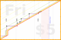 mad/finnish's progress graph