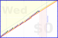 mbork/shaving's progress graph