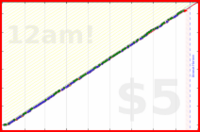 poisson/sleepyhead's progress graph