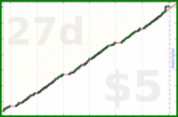 byorgey/swarm's progress graph