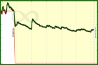 meta/ma's progress graph