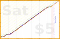 b/floss's progress graph