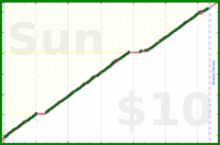 tracy_reader/inboxzero's progress graph