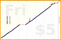 billypilgrim/weigh-in's progress graph