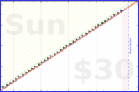 mrneil/shave's progress graph