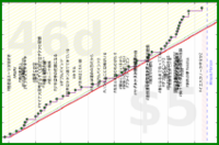 rubygagotoku/books26's progress graph
