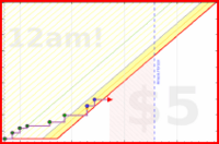 poisson/fibre's progress graph