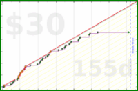 napkin/j's progress graph