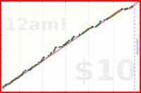 sprachprofi/strengthtrain's progress graph