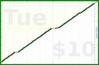 tracy_reader/inboxzero's progress graph