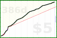 d/garminutes's progress graph