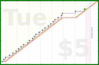 tracy_reader/shouldersyoga's progress graph