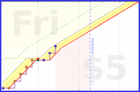 blueboulder/news's progress graph