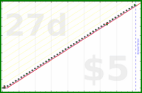 shanaqui/healthcheck's progress graph