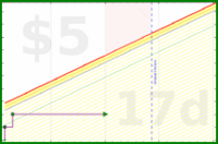 msbuzybody/lessjunkfood's progress graph