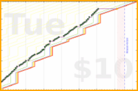 dehowell/exercise's progress graph
