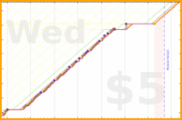 mbork/tin-whistle's progress graph
