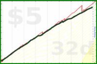 poisson/calories's progress graph