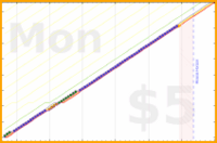 shanaqui/medsbeforemidnight's progress graph