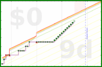 davidhm21/timely's progress graph