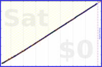 mbork/my-journal's progress graph